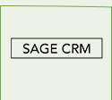 Sage CRM